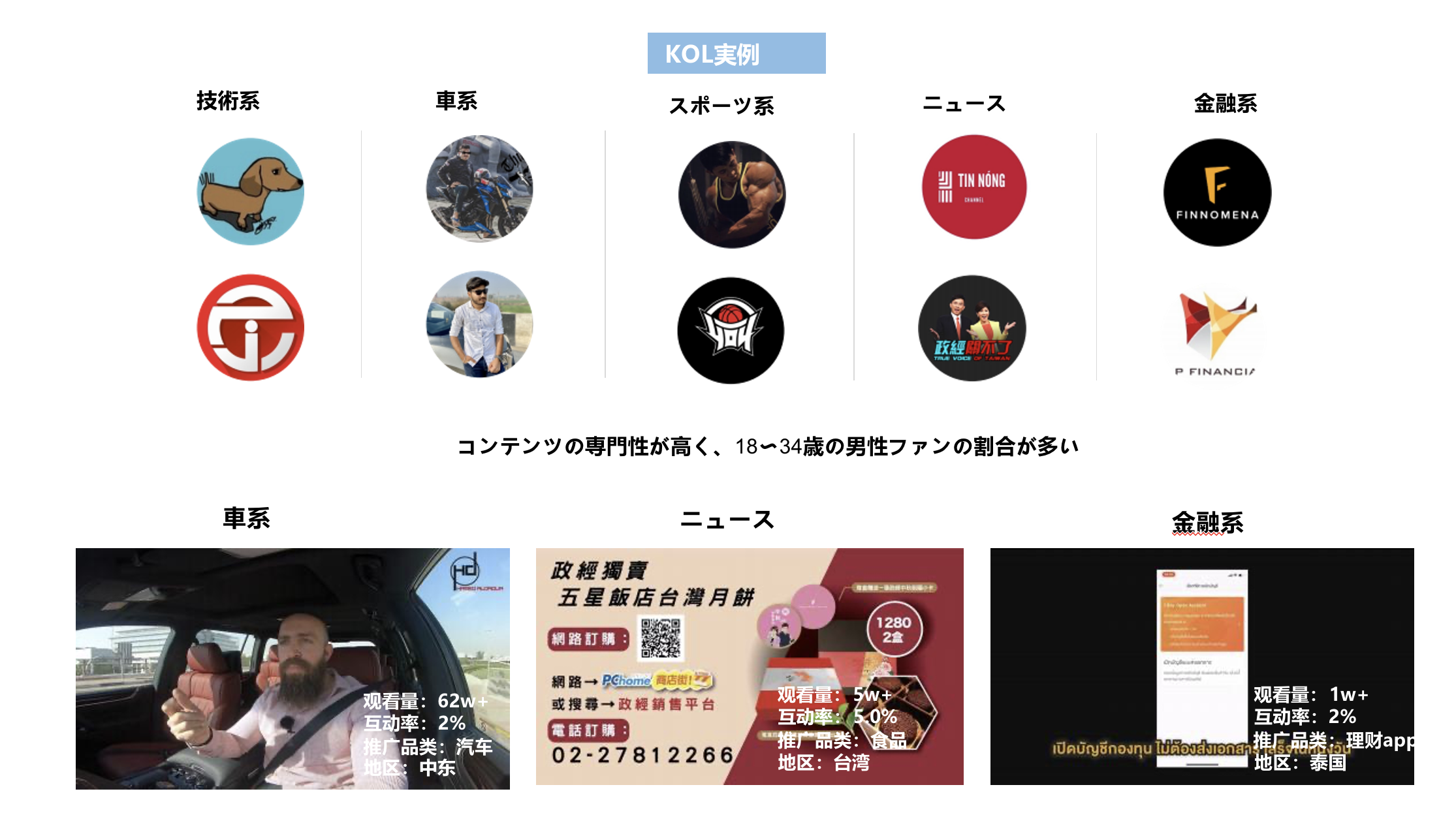 KOC/KOL宣伝